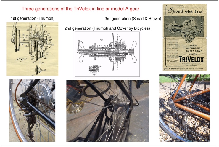 TriVelox Generations